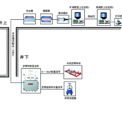 皮帶秤測速傳感器的工作原理與電氣信號(hào)裝置制造解析